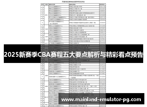 2025新赛季CBA赛程五大要点解析与精彩看点预告