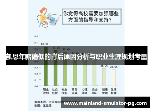凯恩年薪偏低的背后原因分析与职业生涯规划考量