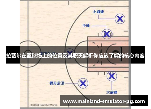 拉塞尔在篮球场上的位置及其职责解析你应该了解的核心内容