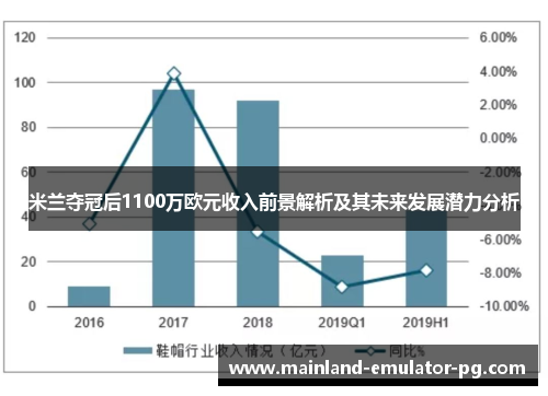 米兰夺冠后1100万欧元收入前景解析及其未来发展潜力分析