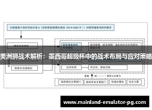 美洲狮战术解析：墨西哥超级杯中的战术布局与应对策略