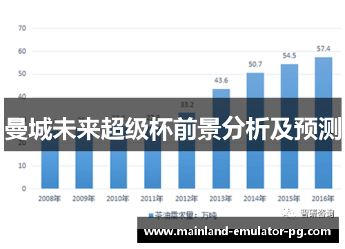 曼城未来超级杯前景分析及预测